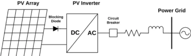 Figure 4. Proposed model for grid-connected photovoltaic system 