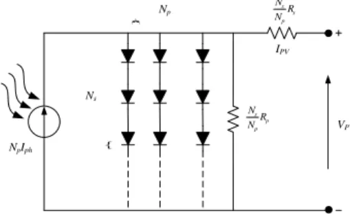 Figure 5. Equivalent circuit of PV array 