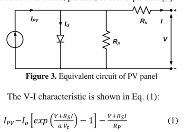 Figure 2. Research flowcart 