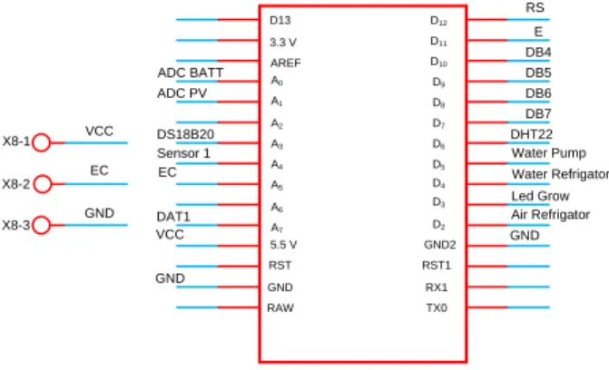 Figure  5  shows  a  relay  circuit  on  the  greenhouse  hydroponic system. 
