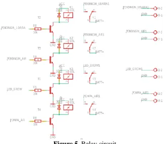 Figure 4. Arduino Uno model 