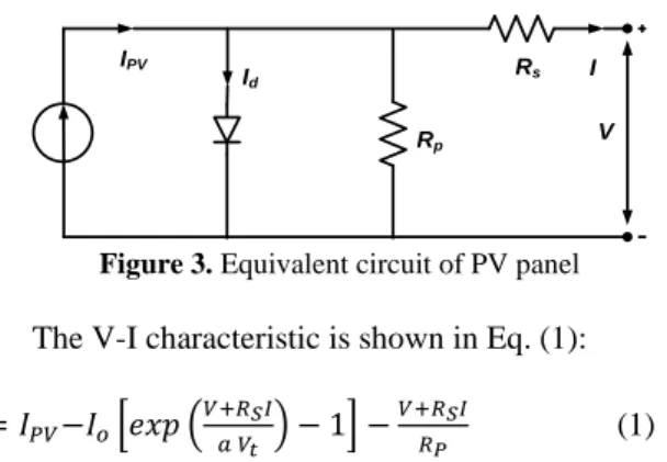Figure 2 shows the research flowchart. The research starts  with the sensor reading the PV module output voltage
