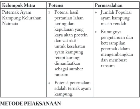 Tabel 1. Potensi dan Permasalahan mitra