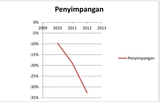 Gambar III.5 