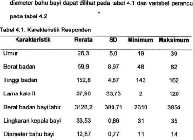 Tabel 4.1. Karekteristik Responden