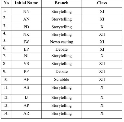 Table 1. Identity of the Respondent
