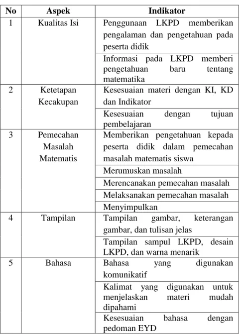 Tabel 3.4. Kisi-kisi Angket Respon Guru 