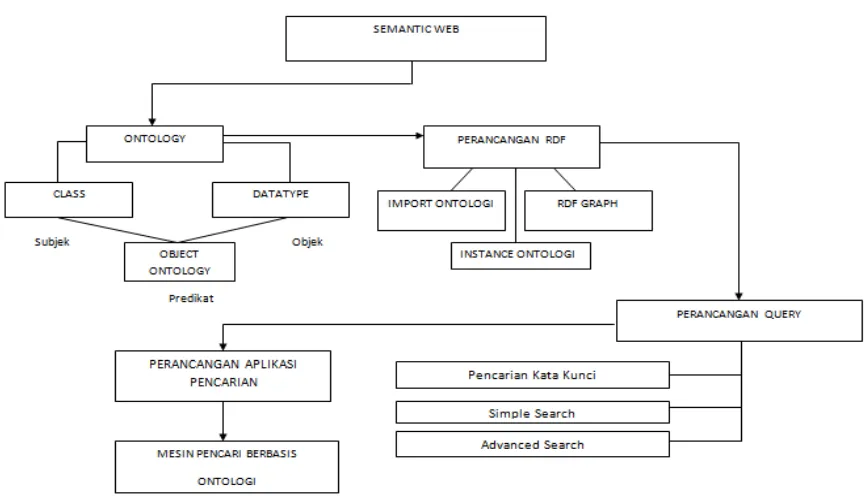 Gambar II-2. Literature Map Diagram