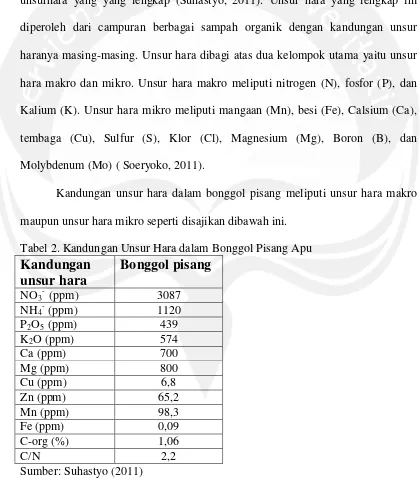 Tabel 2. Kandungan Unsur Hara dalam Bonggol Pisang Apu 