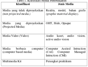 Tabel 1. Klasifikasi Media Pembelajaran 