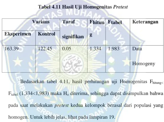 Tabel 4.11 Hasil Uji Homogenitas Pretest 