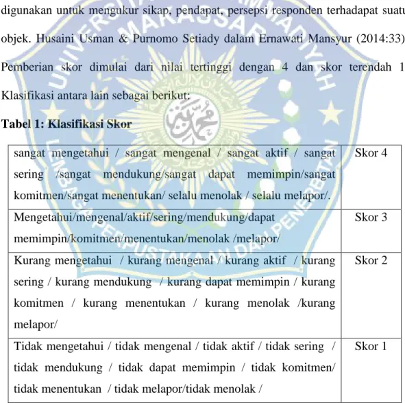 Tabel 1: Klasifikasi Skor 