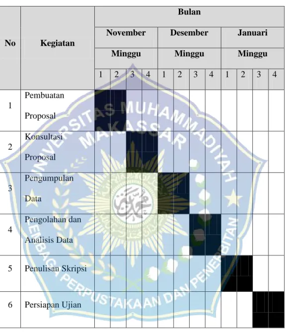Tabel 2 : Jadwal Penelitian 