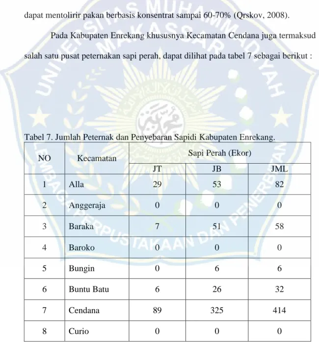 Tabel 7. Jumlah Peternak dan Penyebaran Sapidi Kabupaten Enrekang. 