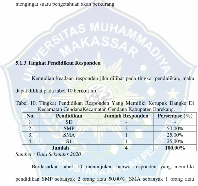Tabel  10.  Tingkat  Pendidikan  Responden  Yang  Memiliki  Kerupuk  Dangke  Di  Kecamatan CendanaKecamatan Cendana Kabupaten Enrekang