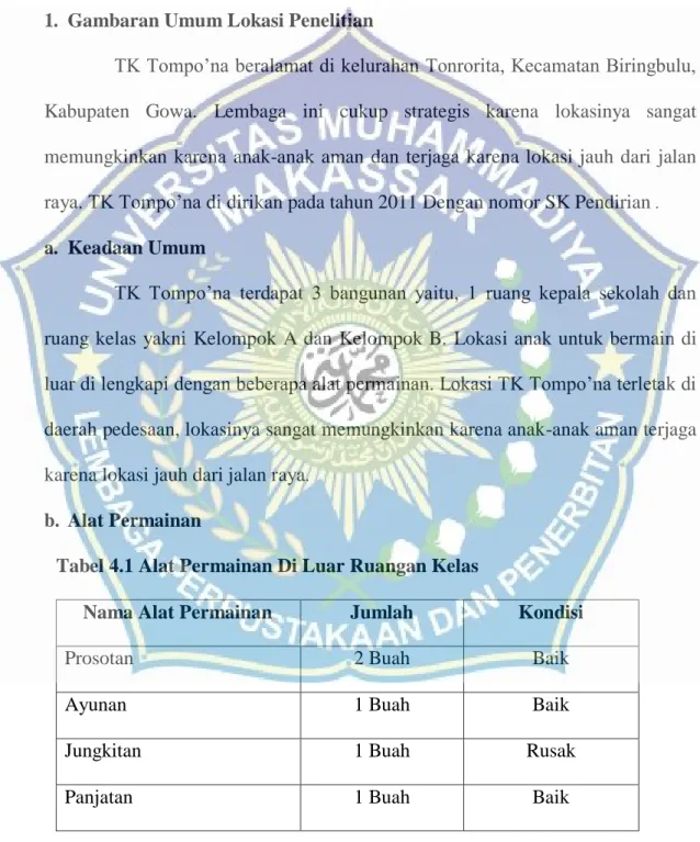Tabel 4.1 Alat Permainan Di Luar Ruangan Kelas 
