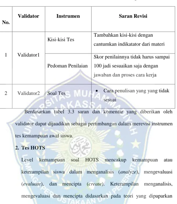 Tabel 3.3 Saran Revisi oleh Validator Soal Kemampuan Awal    
