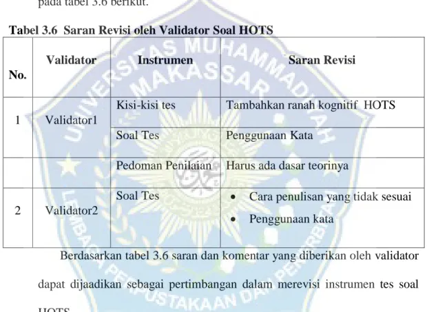 Tabel 3.6  Saran Revisi oleh Validator Soal HOTS 