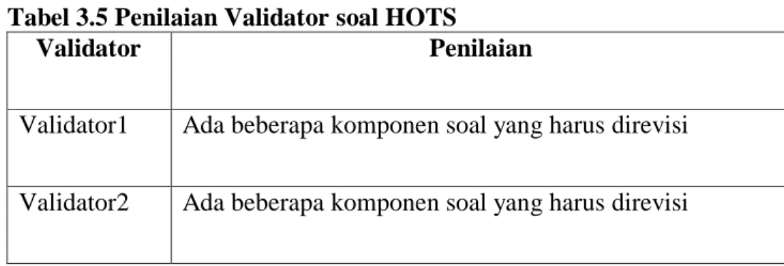 Tabel 3.5 Penilaian Validator soal HOTS 