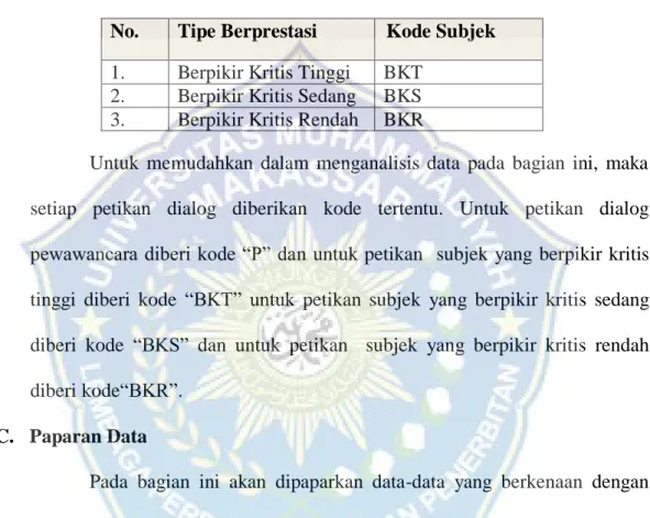 Tabel 4.2 Pengkodean Subjek Penelitian 