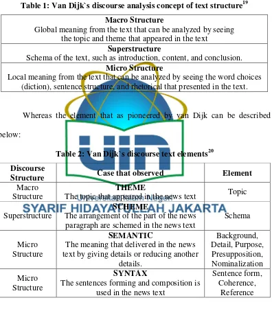 Table 1: Van Dijk`s discourse analysis concept of text structure19 