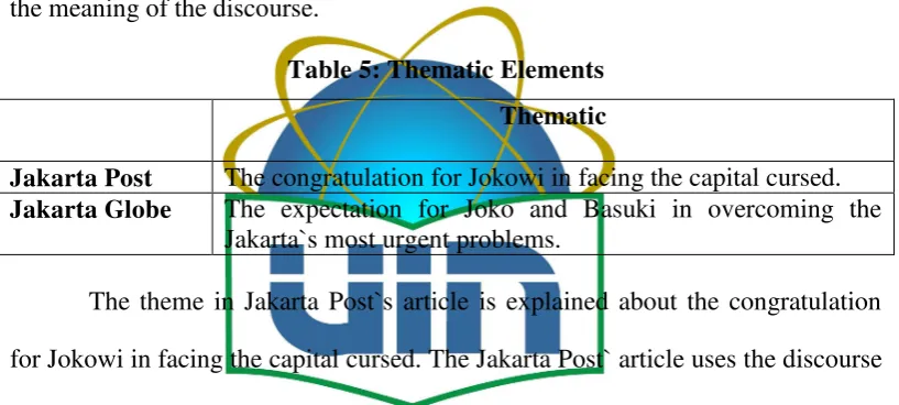 Table 5: Thematic Elements 