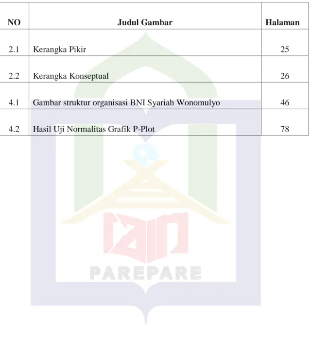 4.1  Gambar struktur organisasi BNI Syariah Wonomulyo  46 