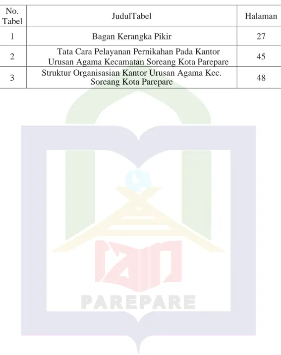 Tabel  JudulTabel  Halaman 