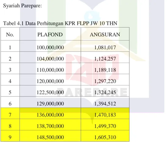 Tabel 4.1 Data Perhitungan KPR FLPP JW 10 THN 