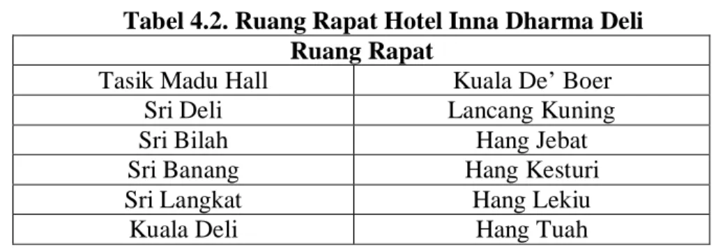 Tabel 4.2. Ruang Rapat Hotel Inna Dharma Deli  Ruang Rapat 