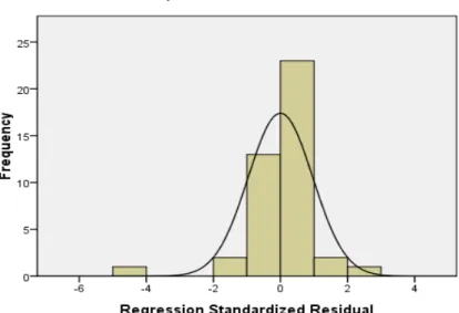 Grafik Histogram 