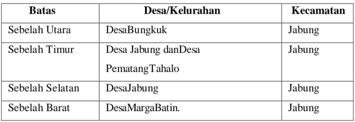 Tabel 4.1  Batas Wilayah 