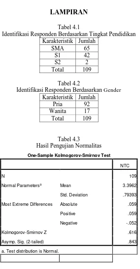 Tabel 4.1 Identifikasi Responden Berdasarkan Tingkat Pendidikan 
