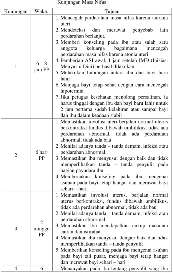 Konsep Dasar Masa Nifas A Pengertian Masa Nifas