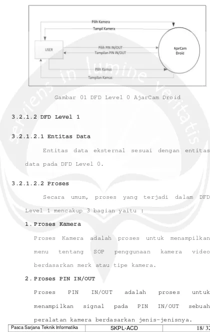 Gambar 01 DFD Level 0 AjarCam Droid