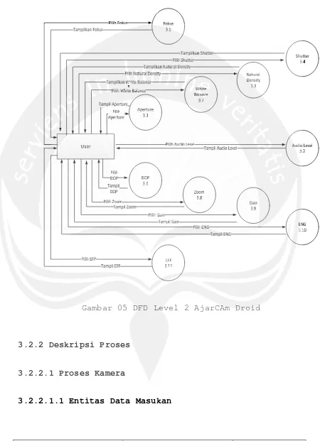 Gambar 05 DFD Level 2 AjarCAm Droid