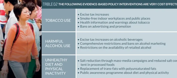 table 02  the FollowinG evidence-based Policy interventions are very cost eFFective