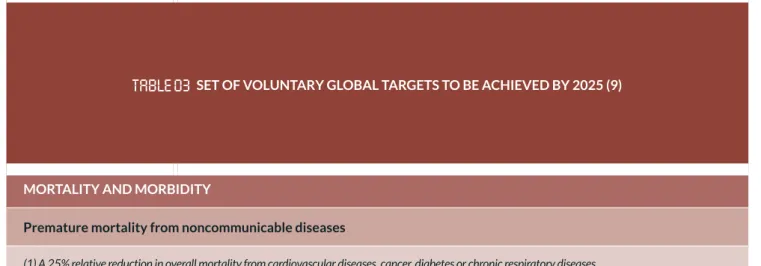 table 03   set oF voluntary Global tarGets to be achieved by 2025 (9)