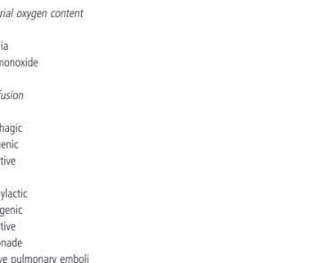 Table 9.2      Causes of impaired oxygen delivery. 
