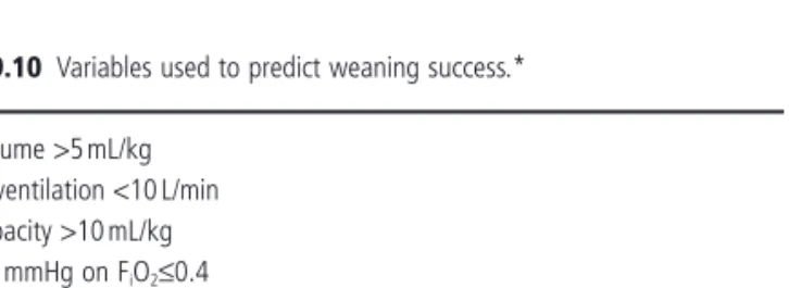 Table 9.10      Variables  used  to  predict  weaning  success.   *       Tidal  volume   > 5    mL/kg  