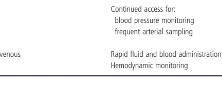 Table 10.1      Advantages of vascular access in the critically ill obstetric patient