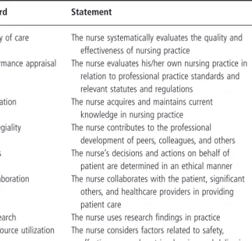 Table 3.2      Standards of clinical nursing practice: standards of professional  performance