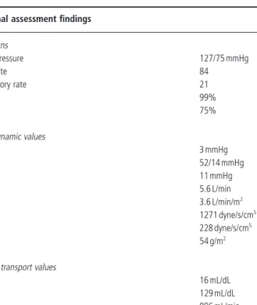 Table 3.4      Case example. Maternal hemodynamic and oxygen transport data  following interventions