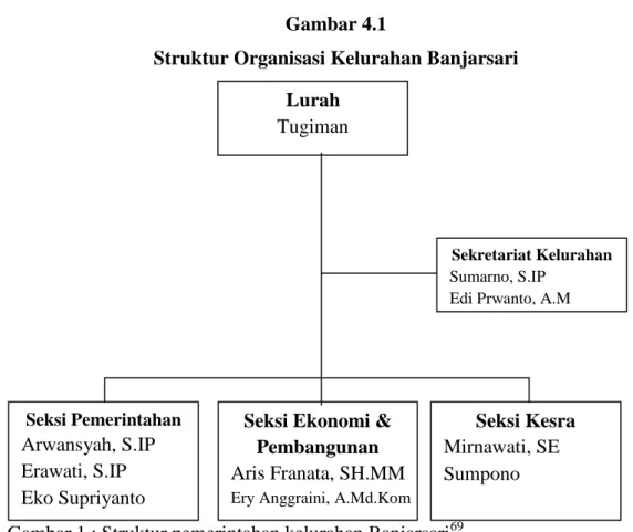 Gambar 1 : Struktur pemerintahan kelurahan Banjarsari 69