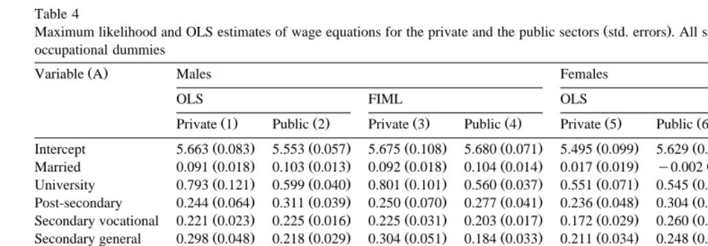 Table 4Maximum likelihood and OLS estimates of wage equations for the private and the public sectors std
