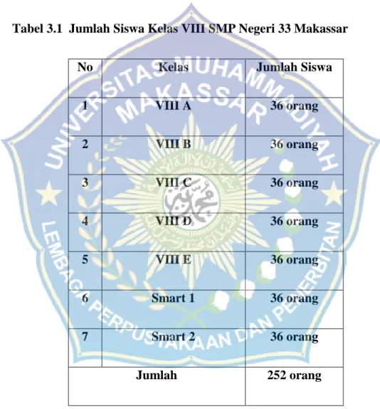 Tabel 3.1  Jumlah Siswa Kelas VIII SMP Negeri 33 Makassar 