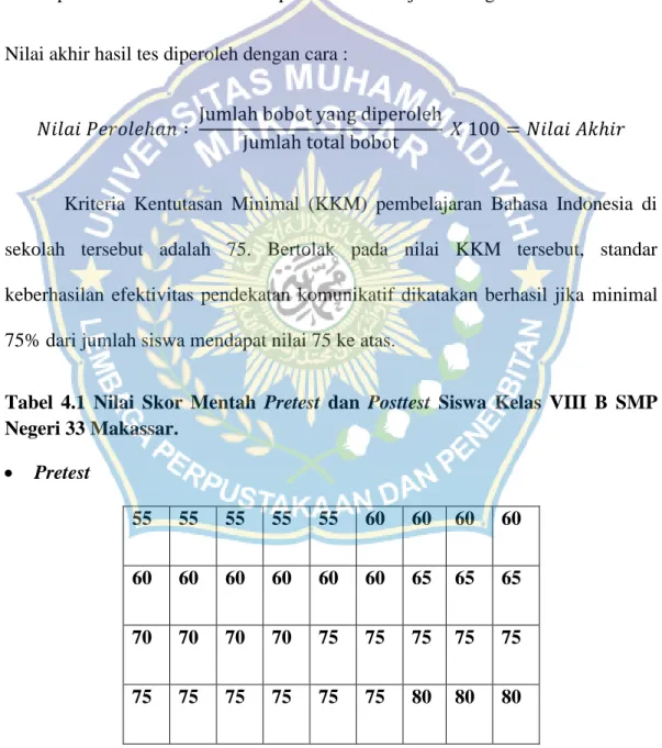 Tabel  4.1  Nilai  Skor  Mentah  Pretest  dan  Posttest  Siswa  Kelas  VIII  B  SMP  Negeri 33 Makassar