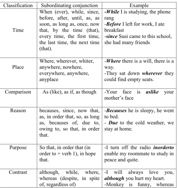 Table 2.4. The Classification of Adverbial Clauses Classification Subordinating conjunction Example