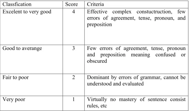 Table 3.1 Language Use Assessment