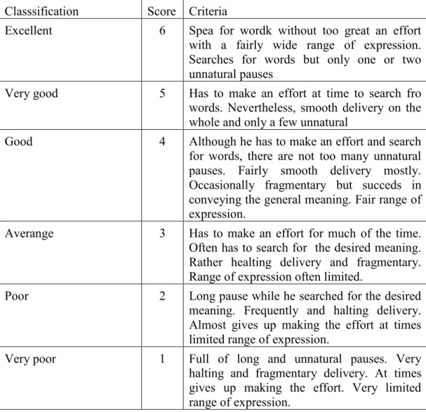 Table 3.2 Vocabulary Assessment